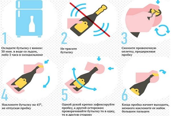 Як самостійно навчитися правильно відкривати шампанське?