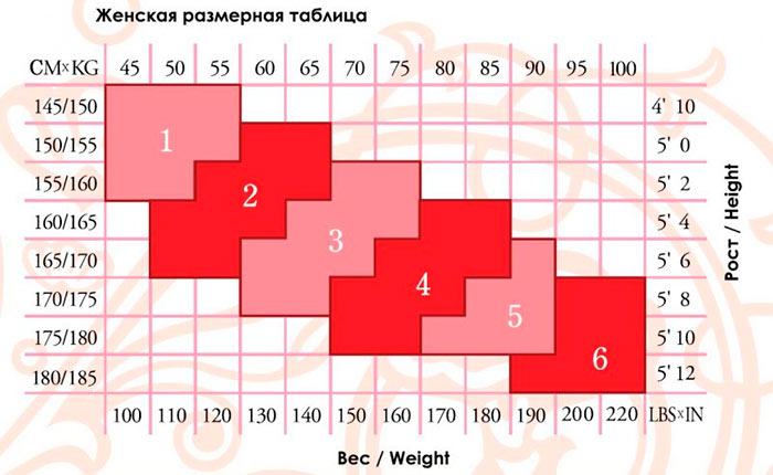 таблица размеров женских чулок